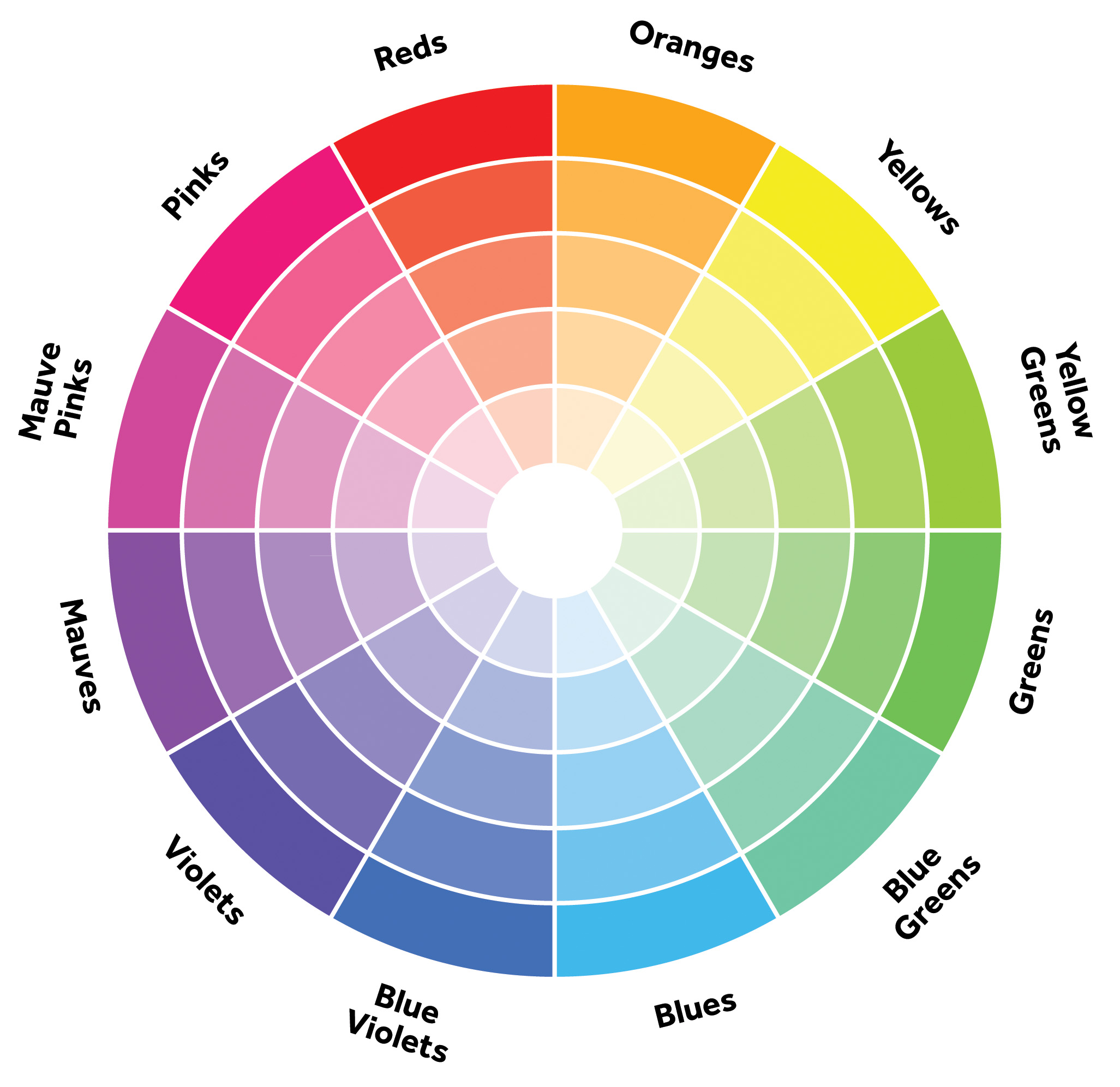 Color Wheel For Your Bead Jewelry Design